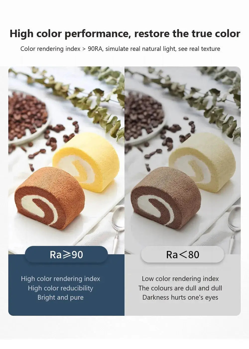 Two Swiss roll desserts on white plates, split image shows color grading with Ra≥90 on left and Ra<80 on right.