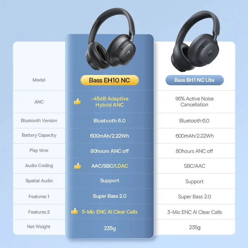 Baseus Bass EH10 NC wireless over-ear headphones, black, Bluetooth 6.0 with 45dB adaptive ANC, Simples Market