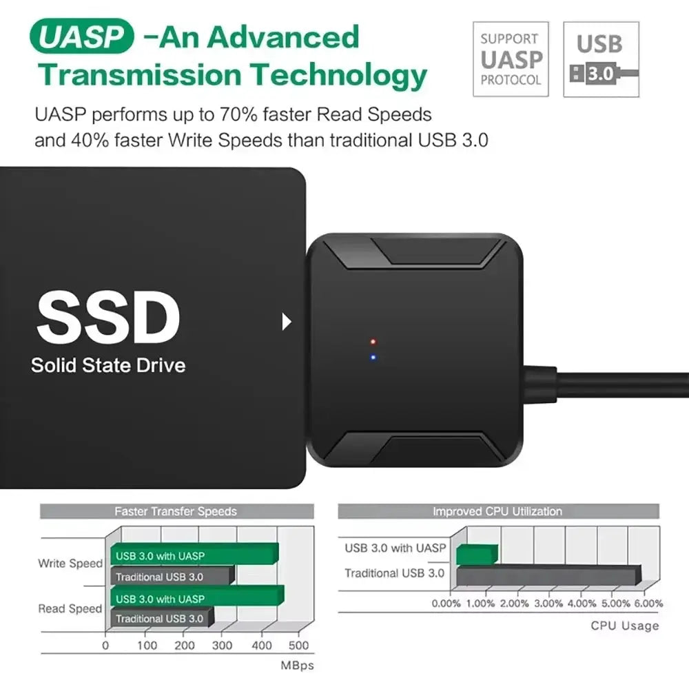SATA to USB 3.0 Hard Drive Adapter for 2.5 Inch and 3.5 Inch SSD HDD with 12V 2A Power Adapter