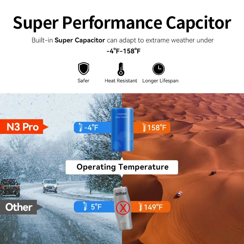 N3 Pro dash camera by Simples Market, blue DDPAI Mola car DVR with WiFi