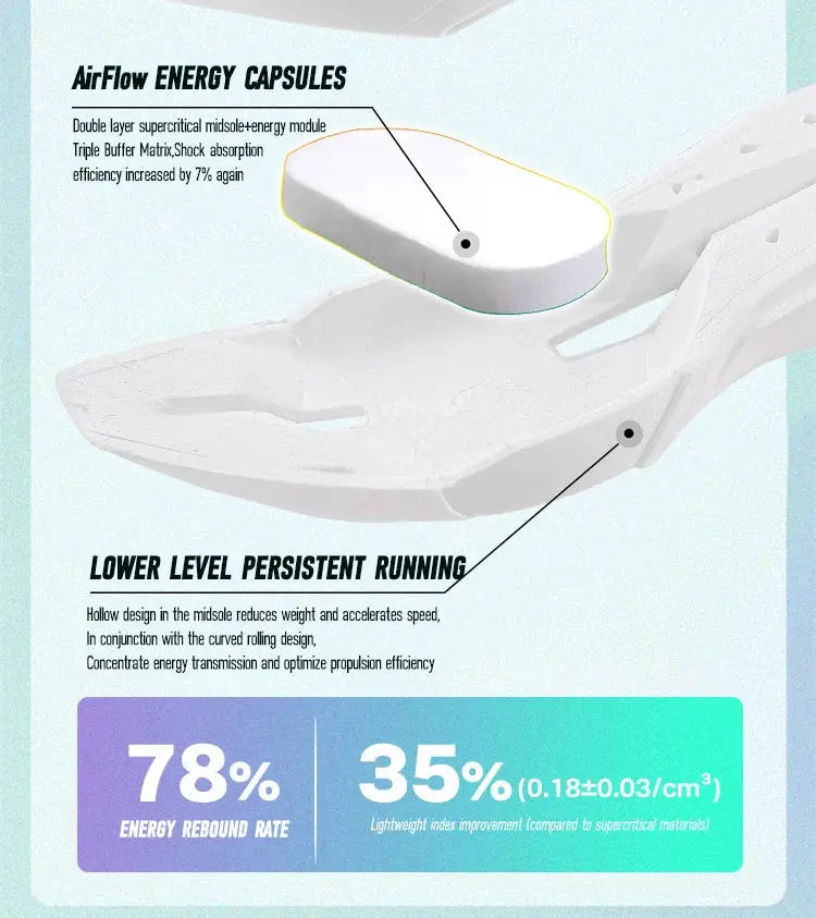 IRUNSVAN Carbon Fiber Running Shoes Breathable Thick Sole Unisex