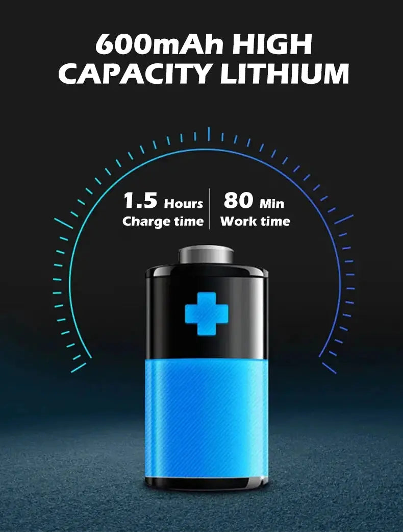 600mAh high-capacity lithium battery graphic with blue casing, showing 1.5 hours charge time and 80 minutes runtime.