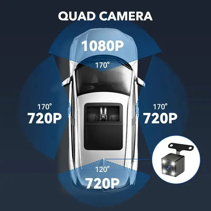 Quad-camera car dash cam system with 1080p front and 720p left/right/rear views, night vision