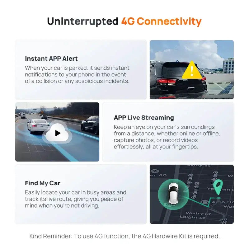 70mai A510 dash cam infographic highlighting 4G connectivity, GPS, HDR, and ADAS features