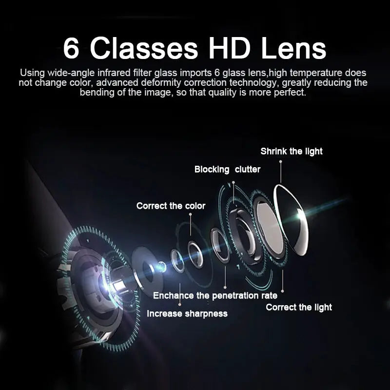 Car dash cam E-ACE 1080P by Simples Market, exploded view of 6-class HD lens components