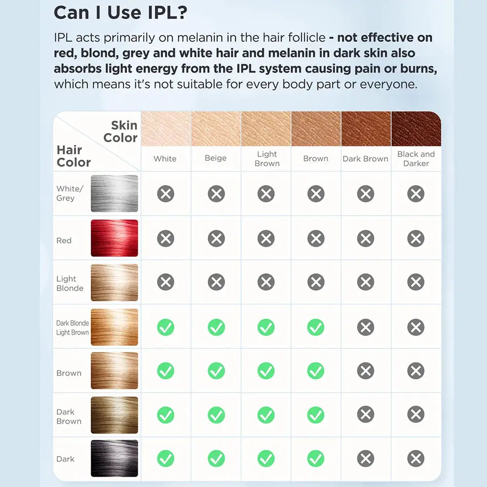 INNZA IPL hair remover device by Simples Market with ice cooling; compatibility chart shows skin/hair color options.