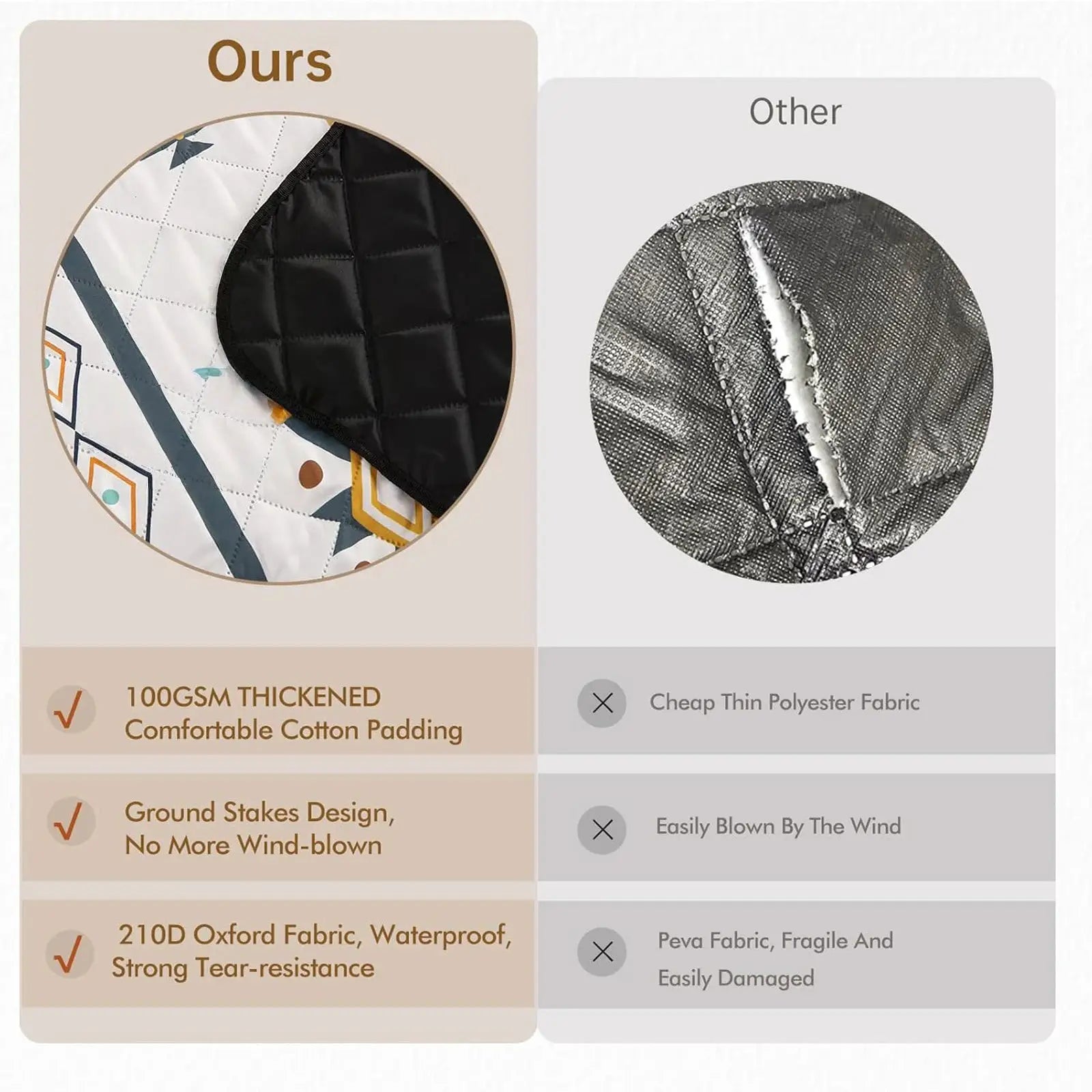 Waterproof picnic blanket, 200x200 cm, quilted top with black underside; two blankets shown in a Simples Market comparison.
