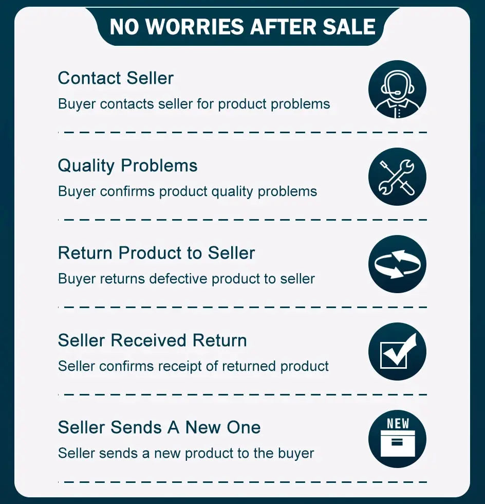 After-sale policy infographic by Simples Market in teal and white showing contact, quality, return, and replacement steps