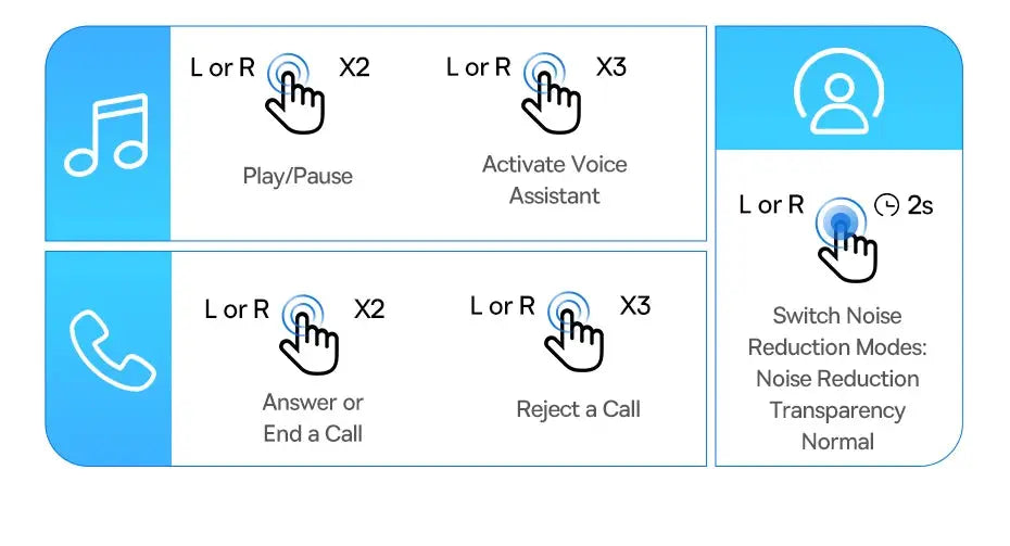 Baseus EP10 Pro ANC Earbuds control guide: L/R taps for play/pause, voice assistant, and answer/reject calls; modes