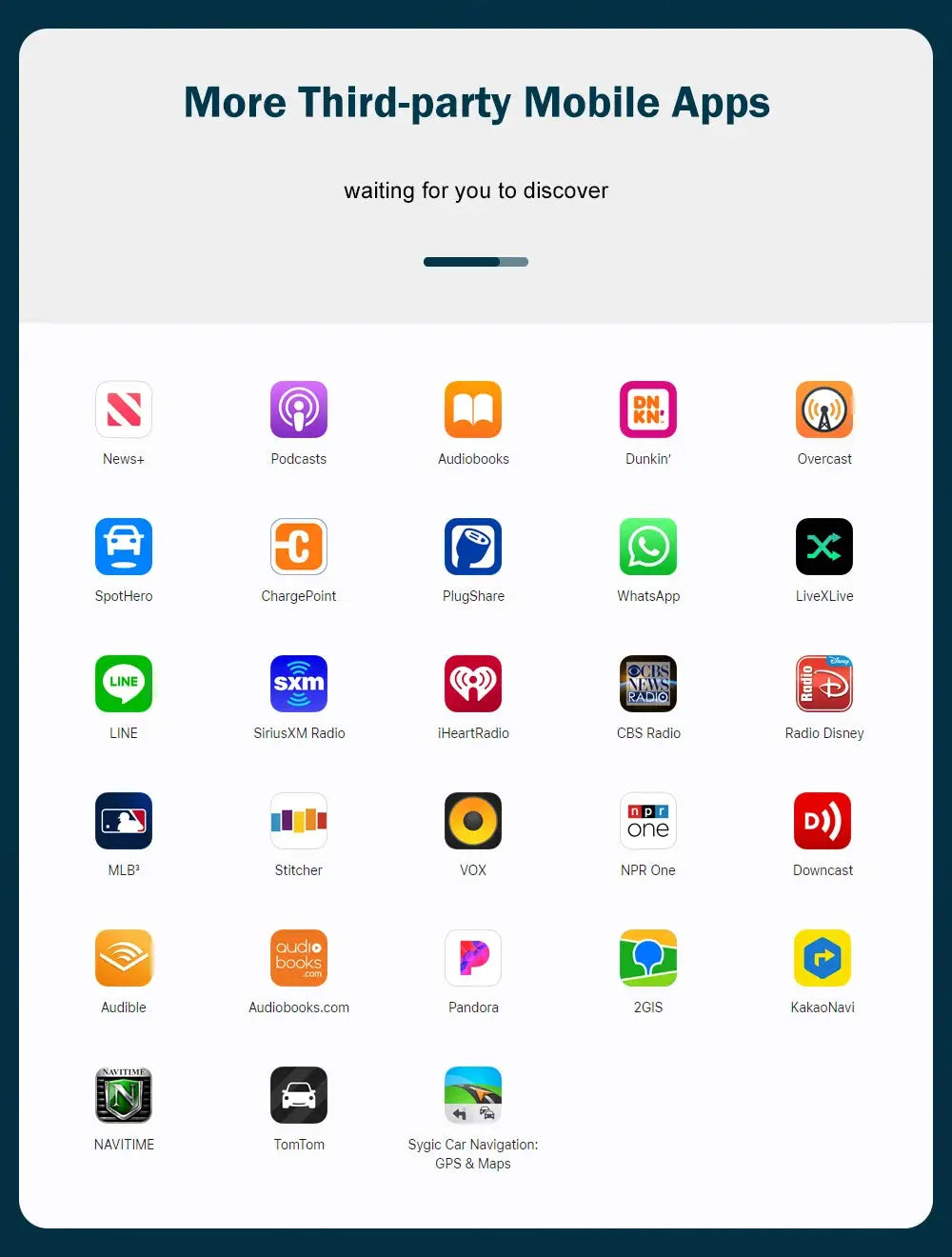 Wireless CarPlay/Android Auto display for BMW; 10.25–12.3 inch, Simples Market, 28 third-party app icons.