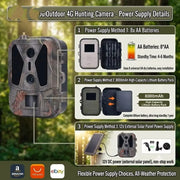 Simples Market 4K 4G wildlife hunting camera with dual lenses, camouflage finish, and 8000mAh battery.