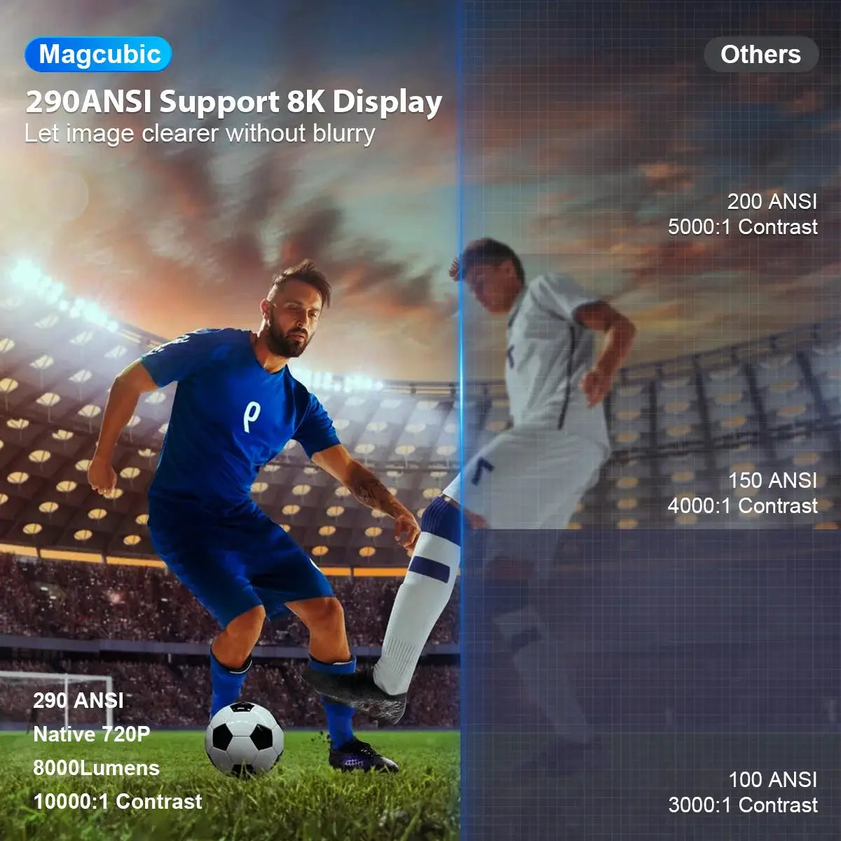 Magcubic HY300 Pro 8K Android 14 Dual WiFi 6 Projector Home Cinema