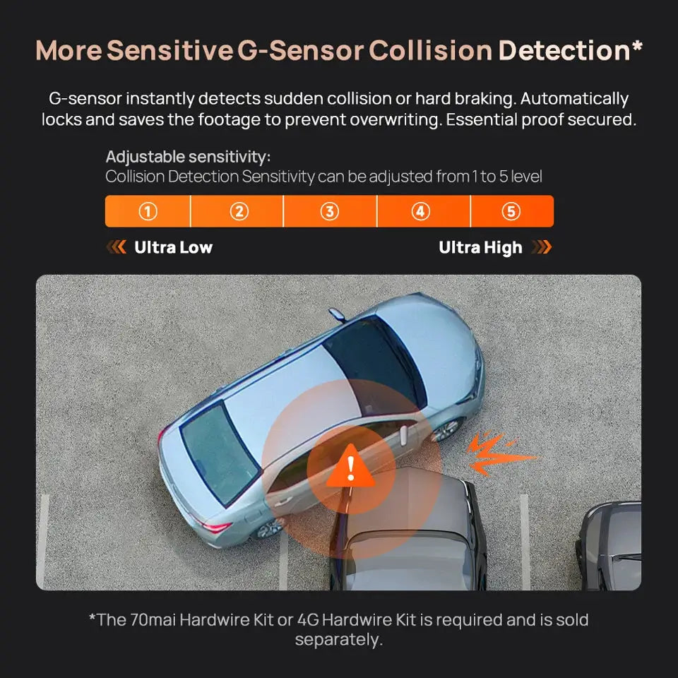 70mai Dash Cam 4K A810S promo image; top-down view of two parked cars with orange collision alert graphic
