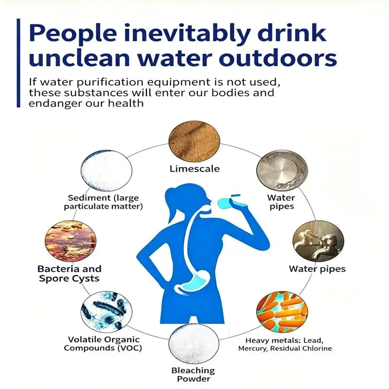 Portable emergency survival water filter straw by Simples Market infographic showing contaminants and purification