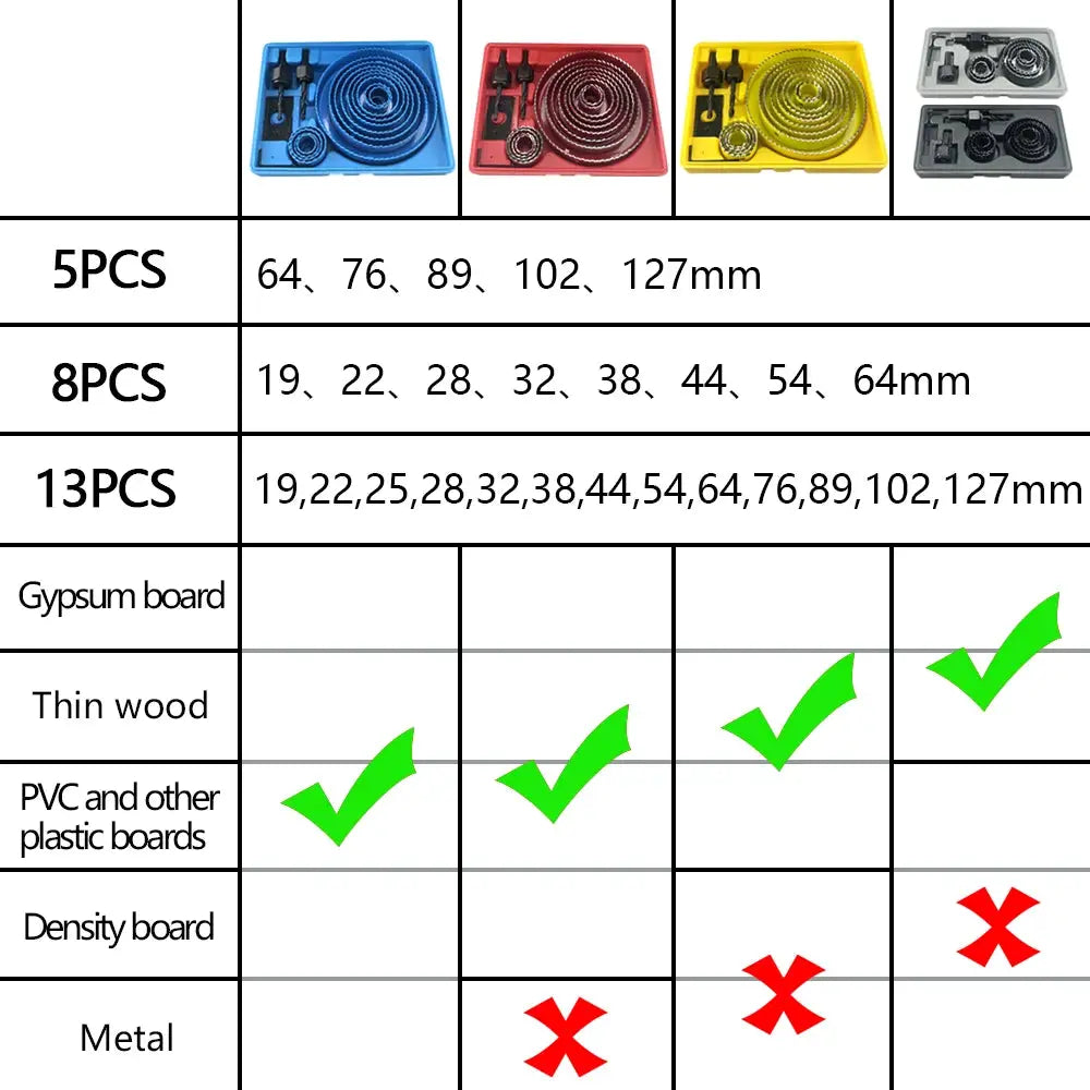 19 To 127mm Hole Saw Set Cup Style Wood Crown Drill Bit For Gypsum Board Wood PVC Plastic Density Board And Metal