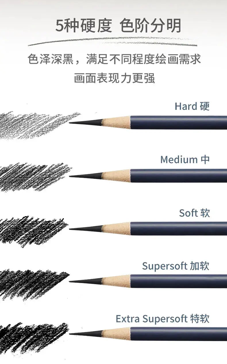 Faber-Castell Goldfaber graphite sketch pencils set, blue barrels, 5 grades from hard to extra-soft with swatches