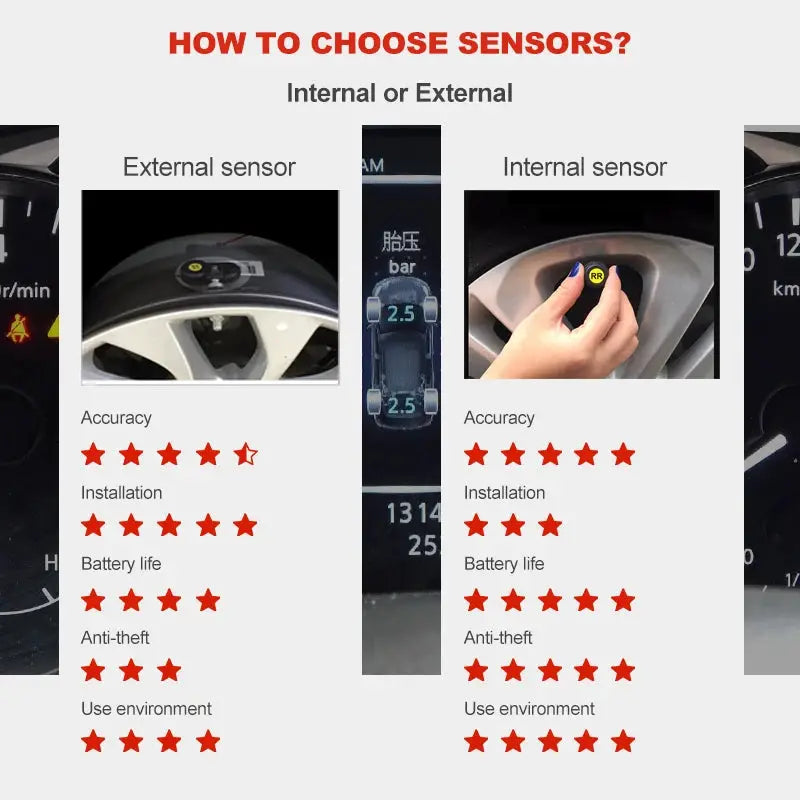 Simples Market car-mounted Android TPMS with tire pressure and temperature detection; external and internal sensors.