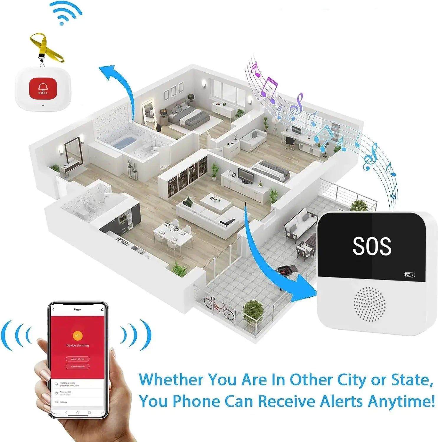 Simples Market wireless elder-care SOS pager; white device with red call button, plus WiFi alerts and companion app.