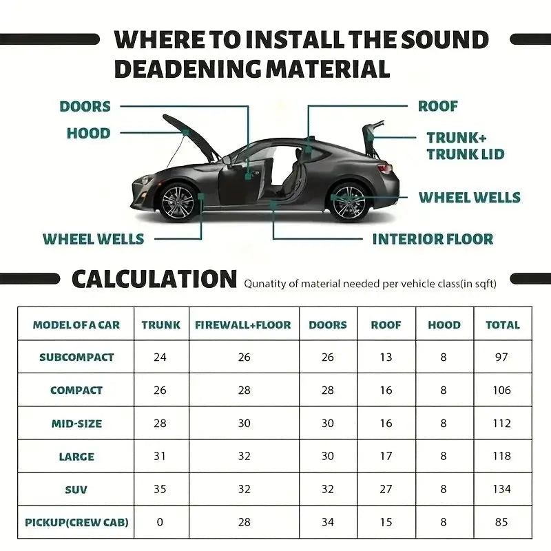 NovaGuard Self Adhesive Rubber Foam Roll For Soundproofing And Thermal Insulation In Cars, Roofs, And DIY Projects