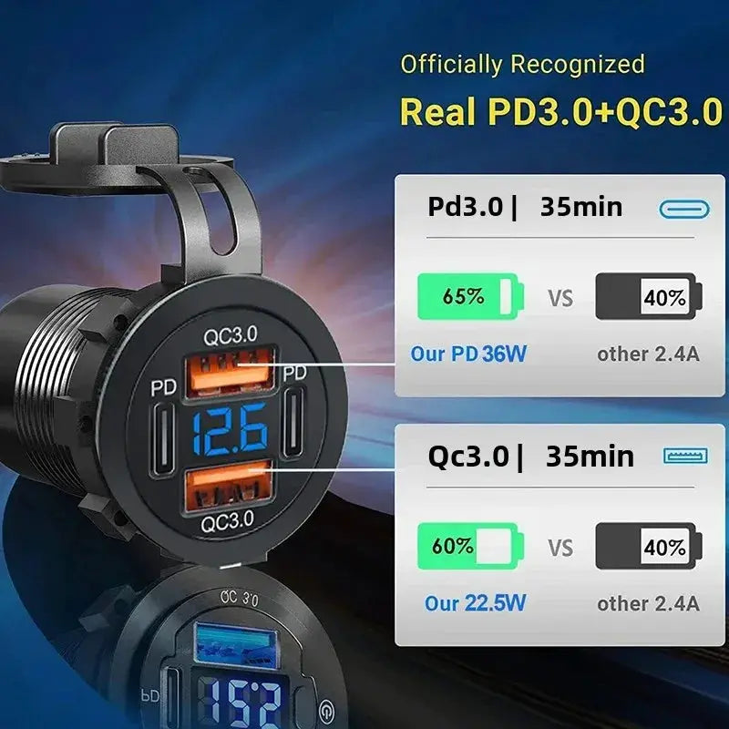 117W Dual PD USB Car Charger With Dual QC 3.0 Ports Voltmeter Waterproof 12V 24V Power Outlet For Car Boat