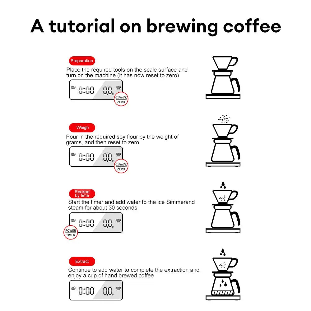 BaristaPro Digital Coffee Scale With Timer LED Screen 3kg Capacity 0.1g Precision USB