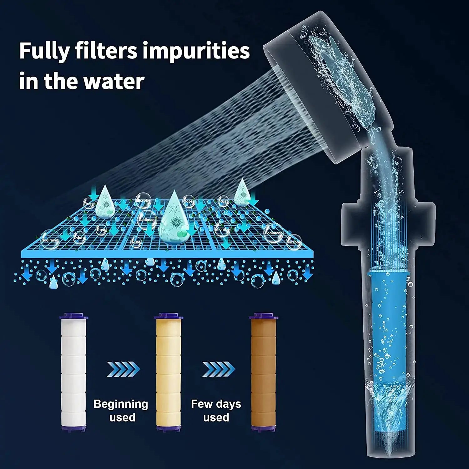 360° rotating shower head by Simples Market with high-pressure, water-saving filtration and 4 cartridge filters