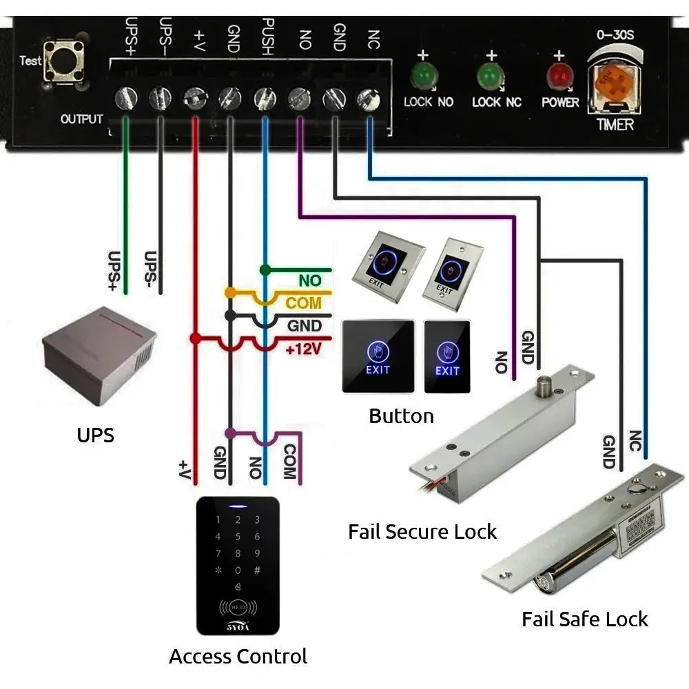 Access Button Exit Push Switch by Simples Market on a black control panel with exit locks, reader, and wiring diagram
