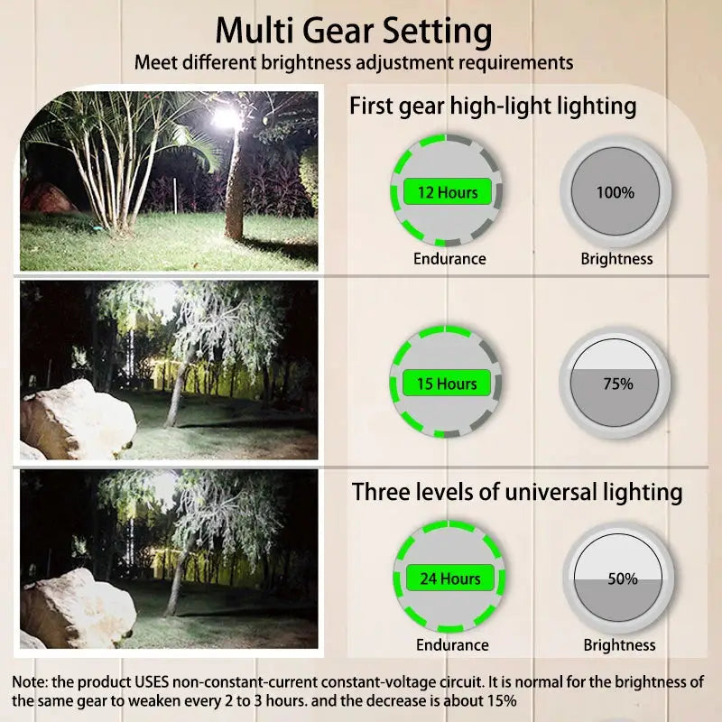 Moslighting 9900mAh Rechargeable Camping Lantern With Magnetic Base Portable Led Light For Outdoor Camping