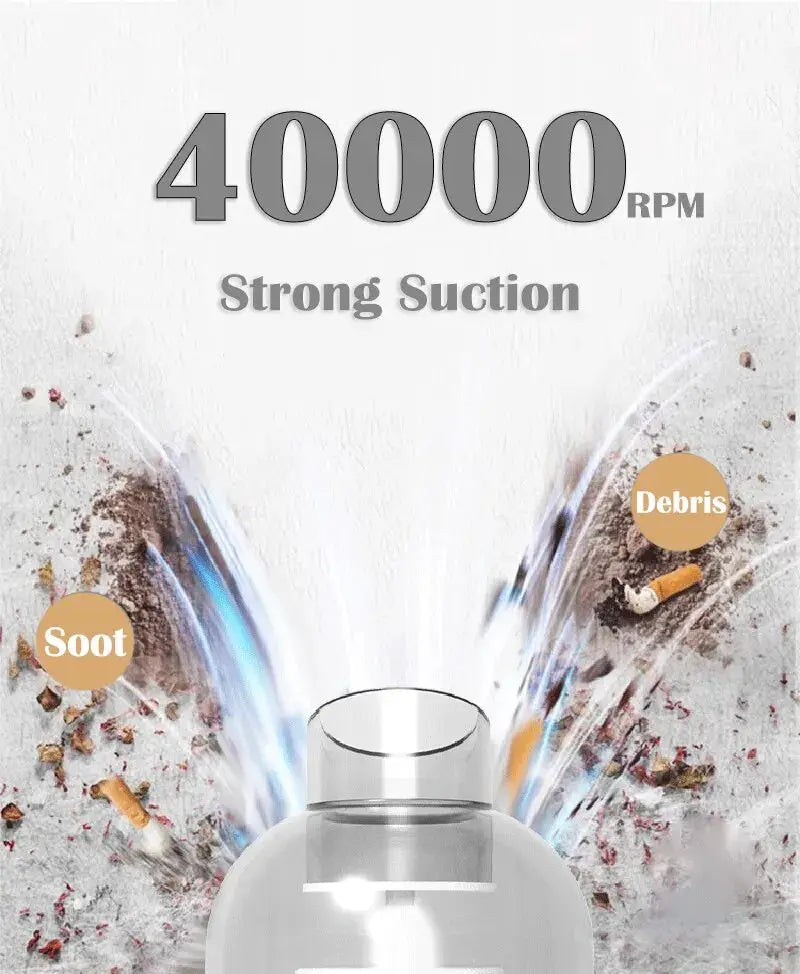 Wireless car vacuum cleaner, white compact wet/dry handheld with 40000 RPM strong suction graphic