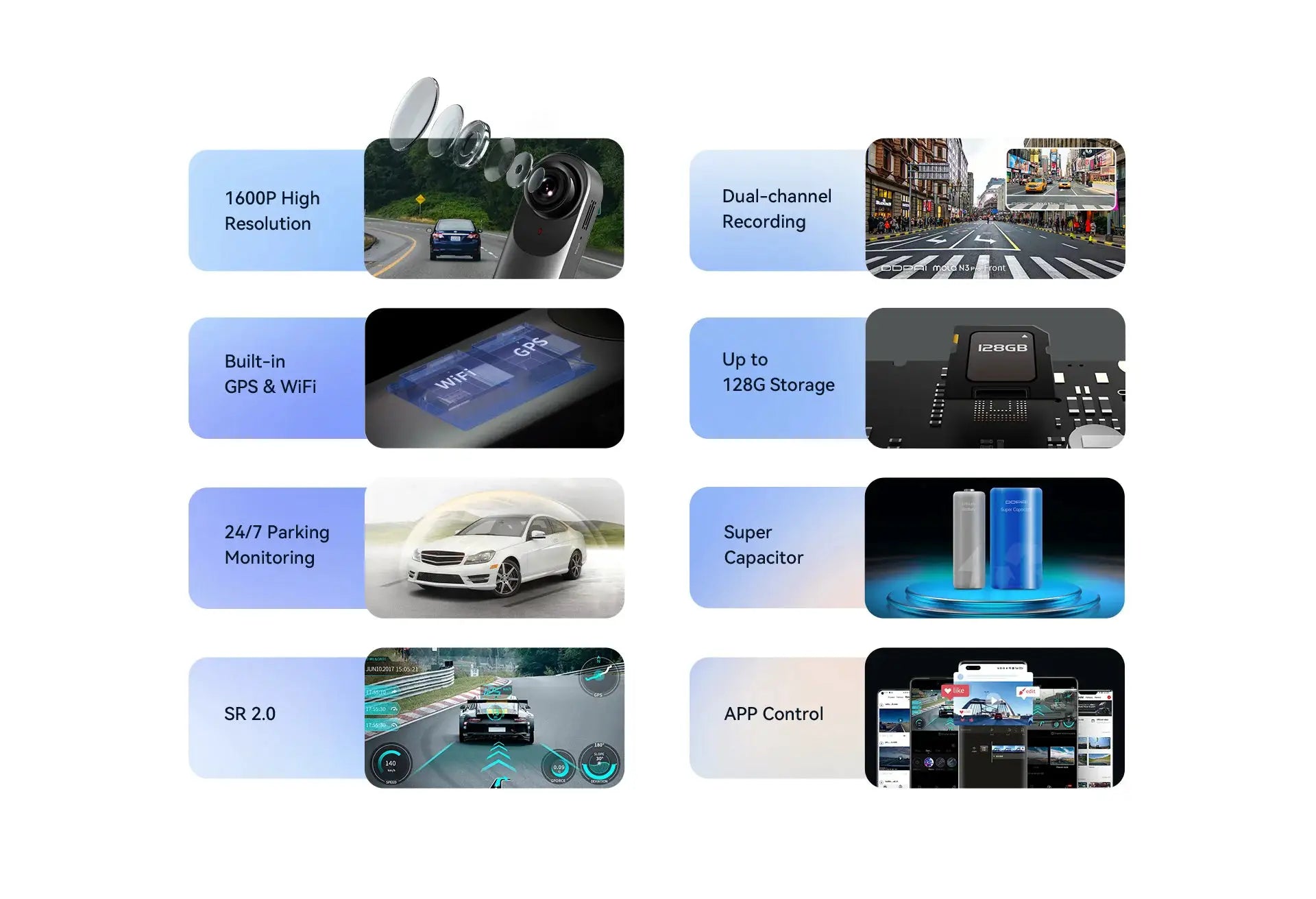 DDPAI Mola N3 Pro dash camera features: 1600P, dual-channel recording, GPS/WiFi, up to 128GB storage