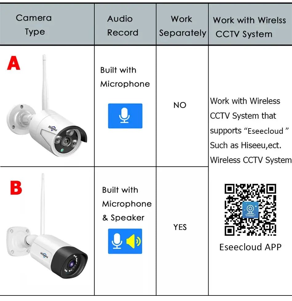 Hiseeu wireless IP cameras A & B with 3.6mm lens; A: mic-only outdoor cam, B: mic+speaker with QR for Eseecloud app