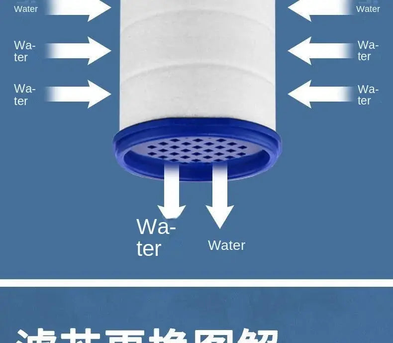 Simples Market faucet filter cartridge; white PP cotton dual-cartridge water filter with blue base for kitchen and bath.