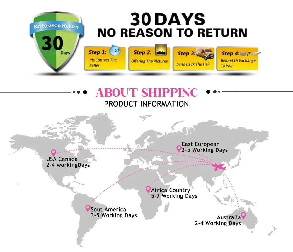 Simples Market shipping infographic showing 30-day returns and global delivery map.