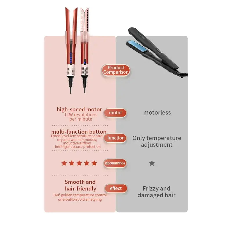 HT01 hair straighteners by Simples Market; two pink units and a motorless flat iron for comparison