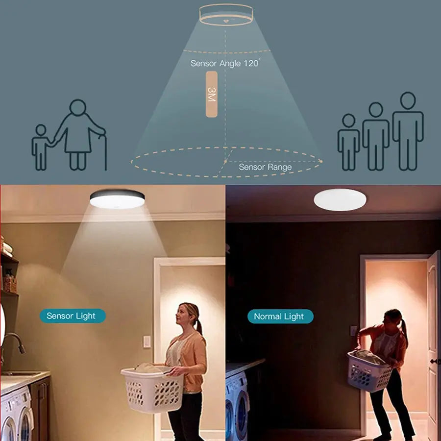 Simples Market motion sensor ceiling LED light, round white, 20/30/40W, 110V/220V for corridor/garage/stairs/balcony.