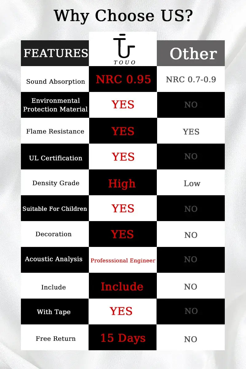 TOUO egg trough wall acoustic foam features chart by Simples Market; NRC 0.95 vs 0.7-0.9, high density, tape included.