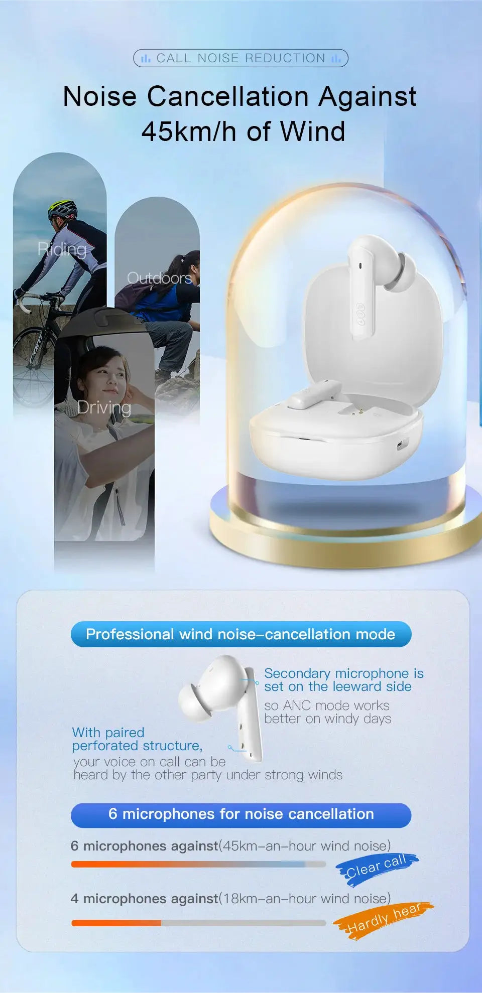 QCY HT05 ANC wireless earbuds with white charging case, Simples Market brand.