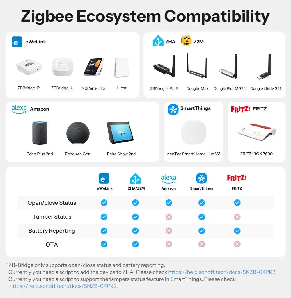 SONOFF SNZB-04PR2 SenseGuard Zigbee door/window sensor with tamper alerts; Matter bridge via Apple Home