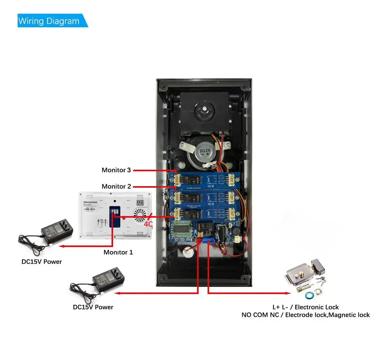 ANJIELO 3-unit home video intercom system with RFID unlock; shows Monitor 1-3 and wiring board.