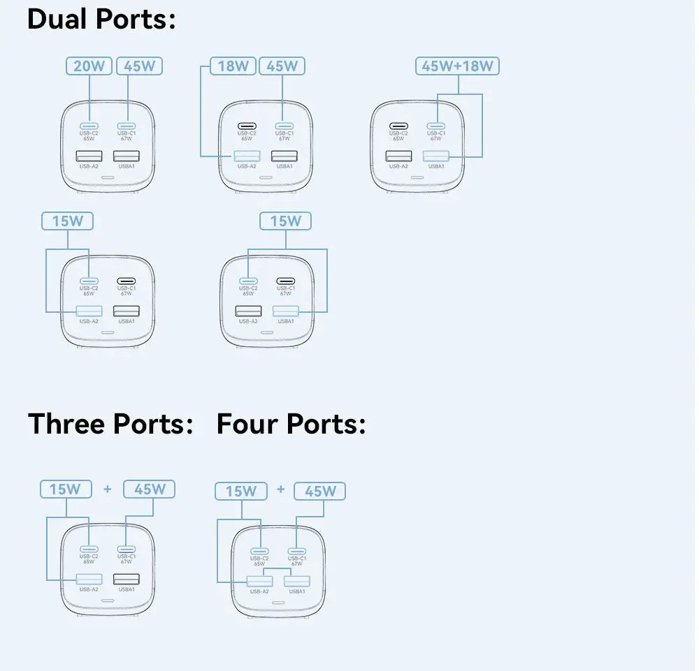 Essager 67W USB-C GaN desktop charger by Simples Market; diagrams show dual-, three-, and four-port configurations.