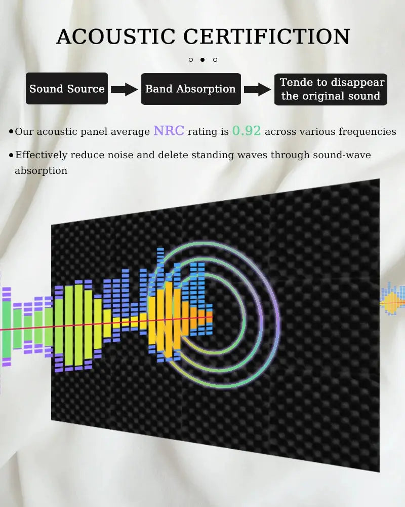 TOUO Egg Trough black acoustic foam panels on wall; high-density sound-absorbing material by Simples Market