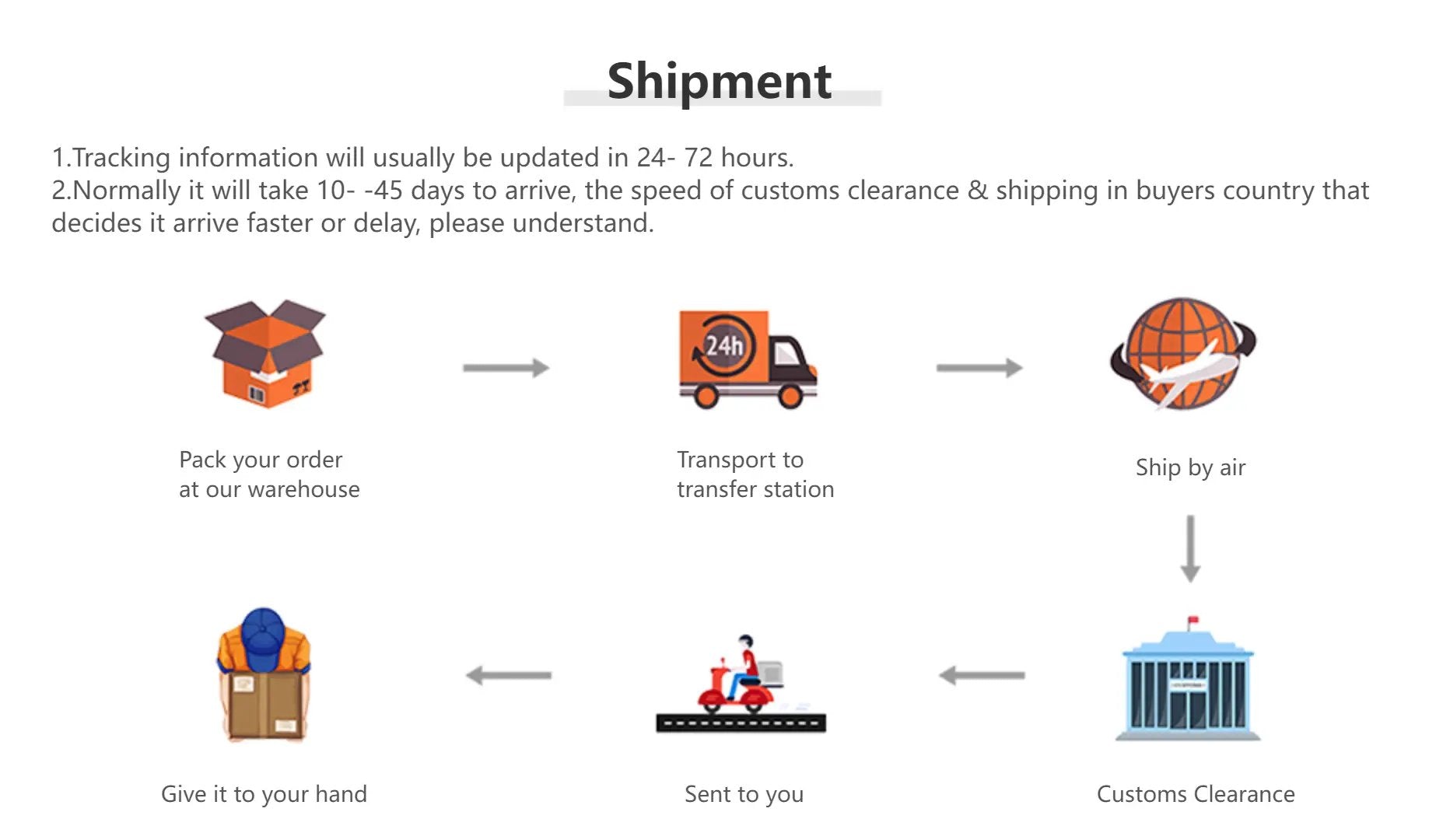 AIOPESON 100% cotton men's shirt shipment infographic by Simples Market showing packing, transport, and air shipping