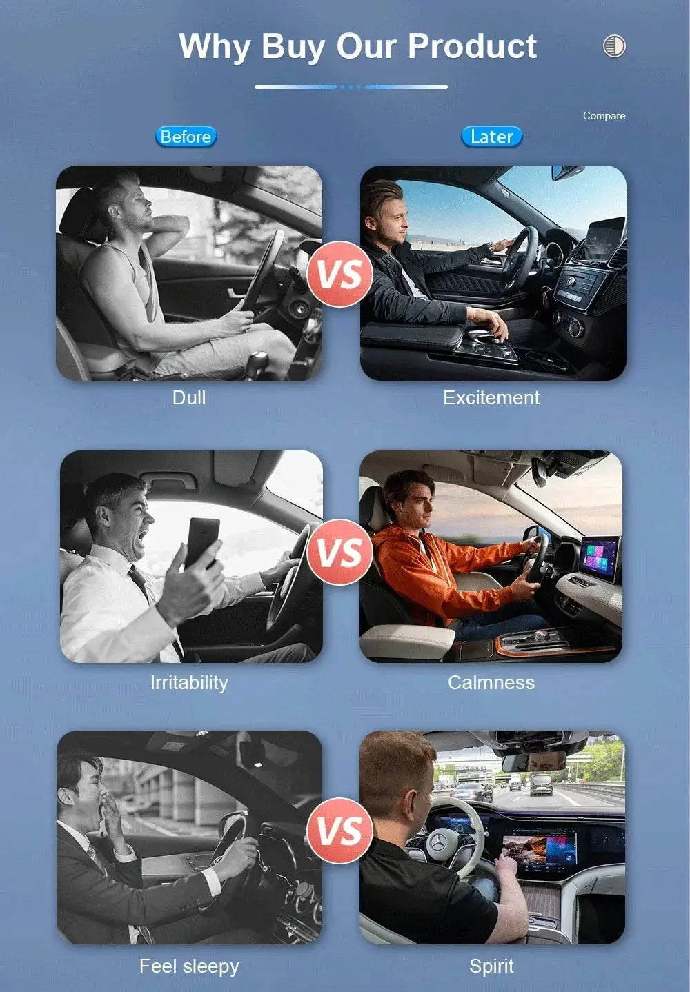 Simples Market FLIXIVI CarPlay Android Auto 2-in-1 wireless car adapter infographic showing before vs after comparisons