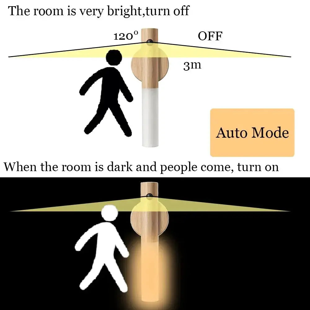 LED Night Light USB Charging Motion Sensor LED Lamp For Bedside Cabinet Wardrobe Home Lighting