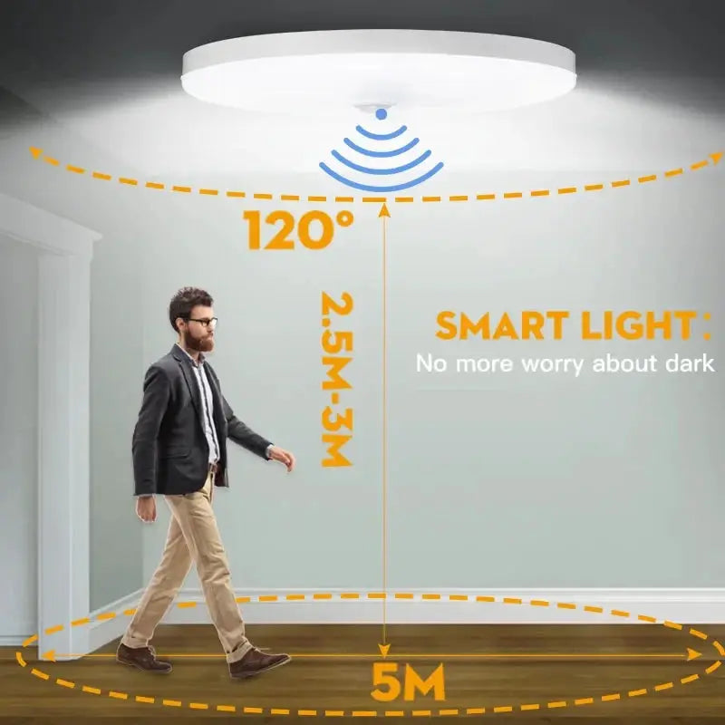 Simples Market motion sensor PIR LED ceiling lamp, round white, 110–220V, 120° detection, 5m range