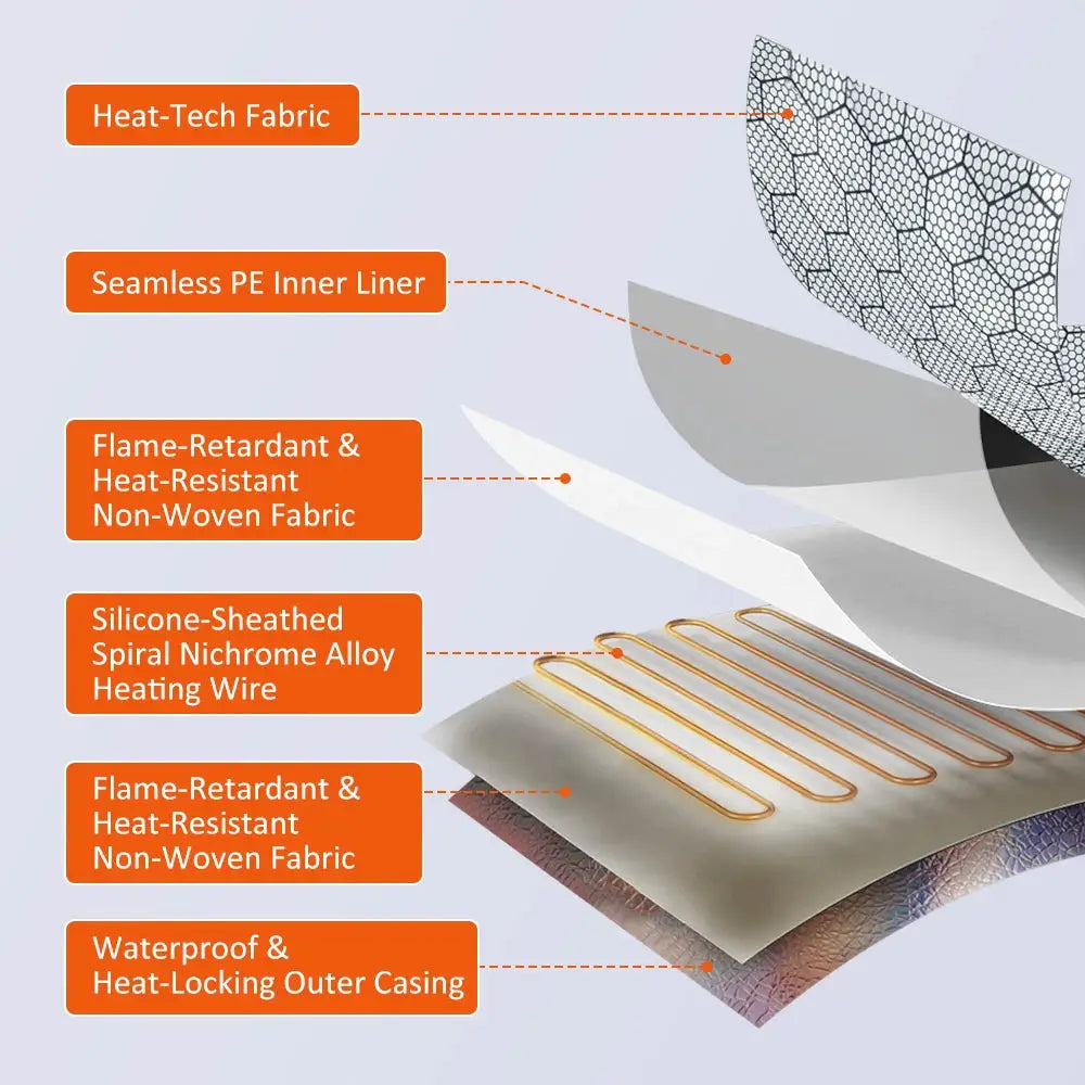 Simples Market 10-level electric hair heating cap with heat-tech fabric, waterproof casing, and Nichrome heating wire.