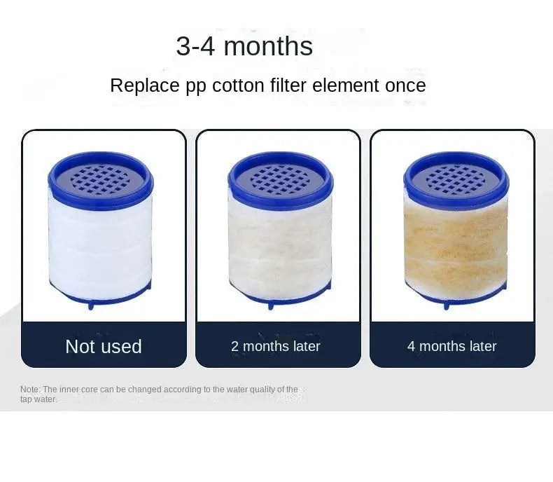 Simples Market faucet filter cartridges; three white PP cotton cartridges with blue rims, shown unused and 2–4 months.