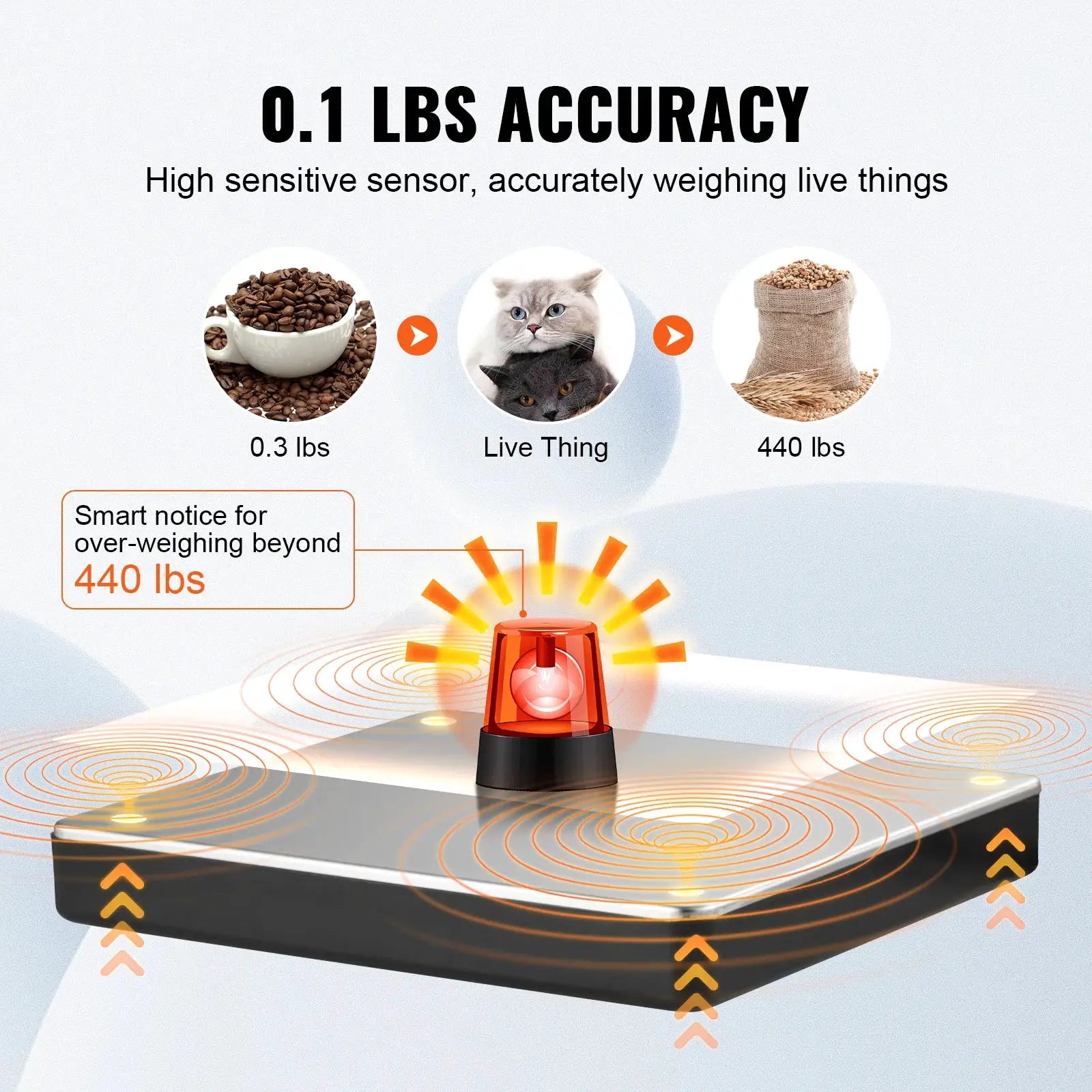 Digital shipping scale with 440 lb capacity and timer tare; three items shown: coffee beans, cats, grain bag.