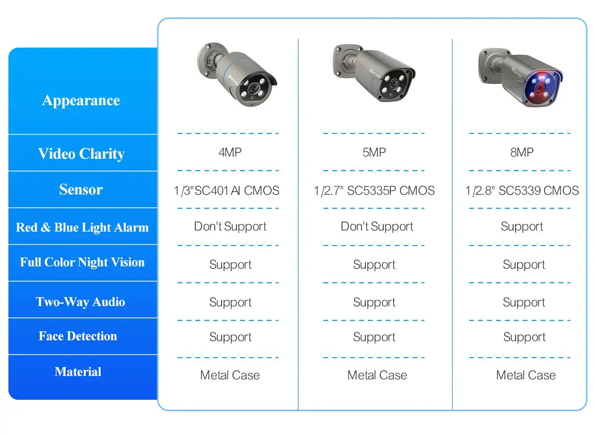 Three metal outdoor POE IP cameras (4MP, 5MP, 8MP) for NVR surveillance by Simples Market