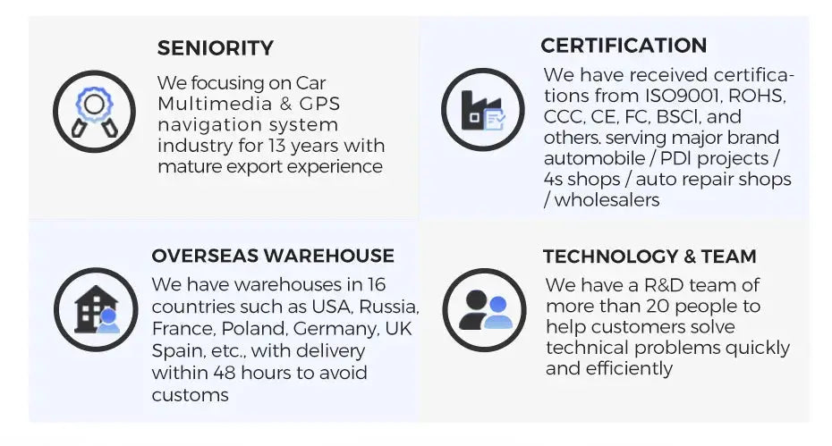 NaviFly OD8 1Din MP5 car radio by Simples Market; Seniority, Certification, Overseas Warehouse, Technology & Team.